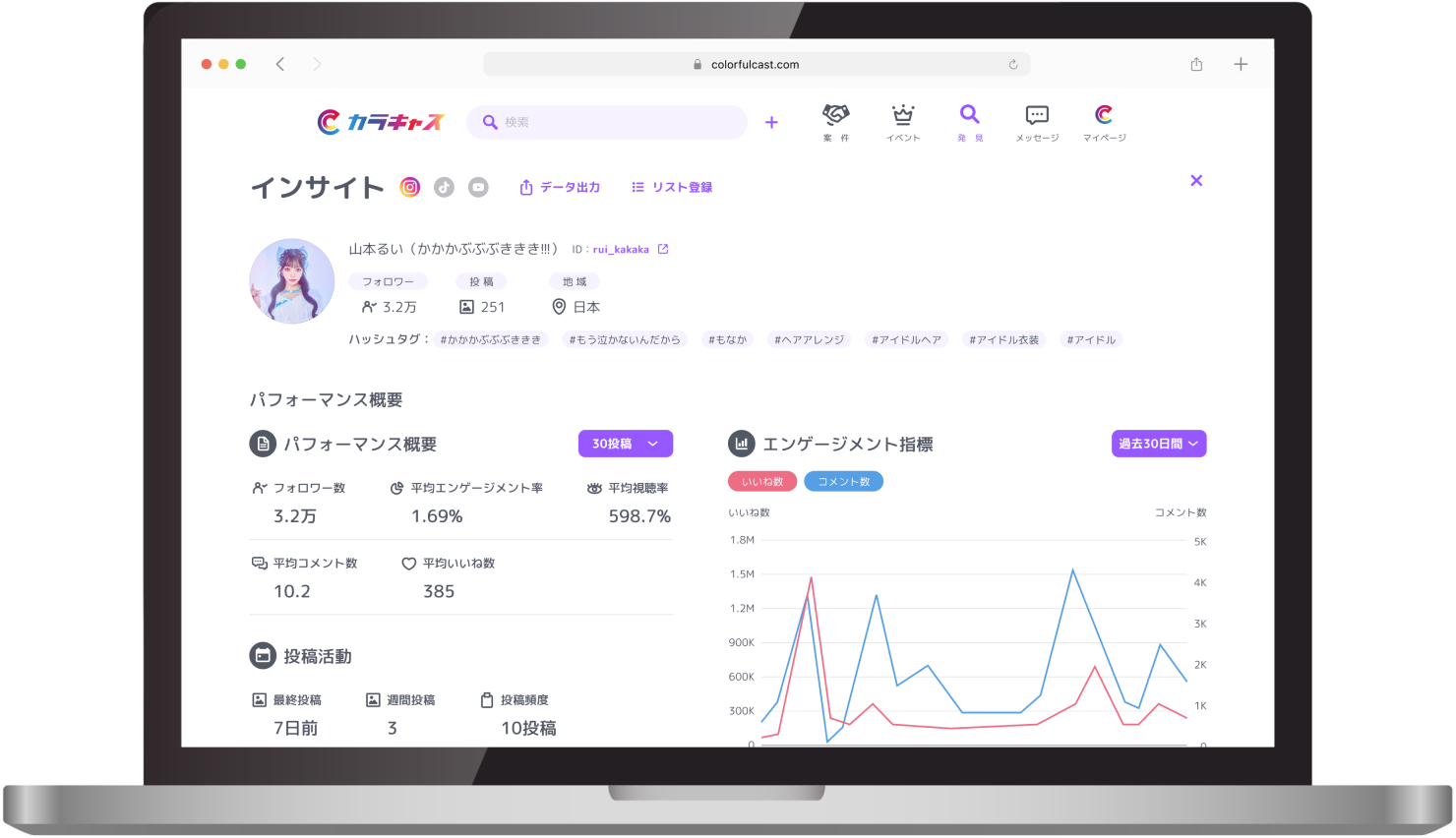 インサイト画面